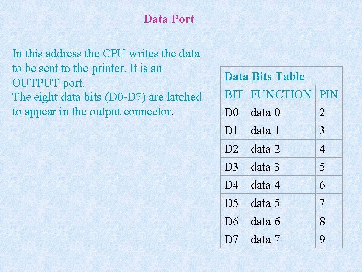 Data Port In this address the CPU writes the data to be sent to