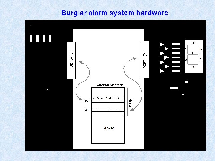 Burglar alarm system hardware 