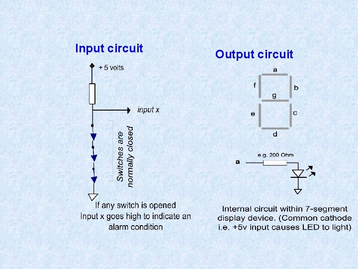 Input circuit Output circuit 