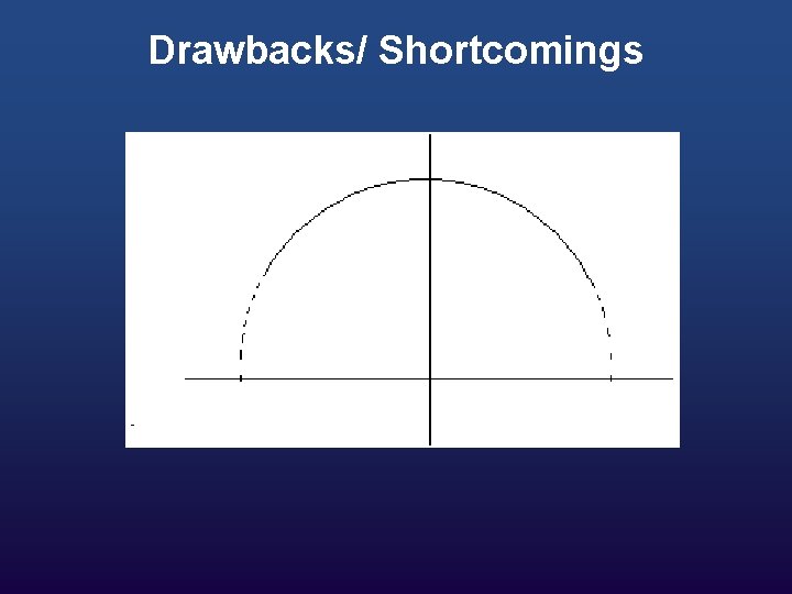 Drawbacks/ Shortcomings 