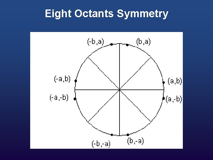 Eight Octants Symmetry 