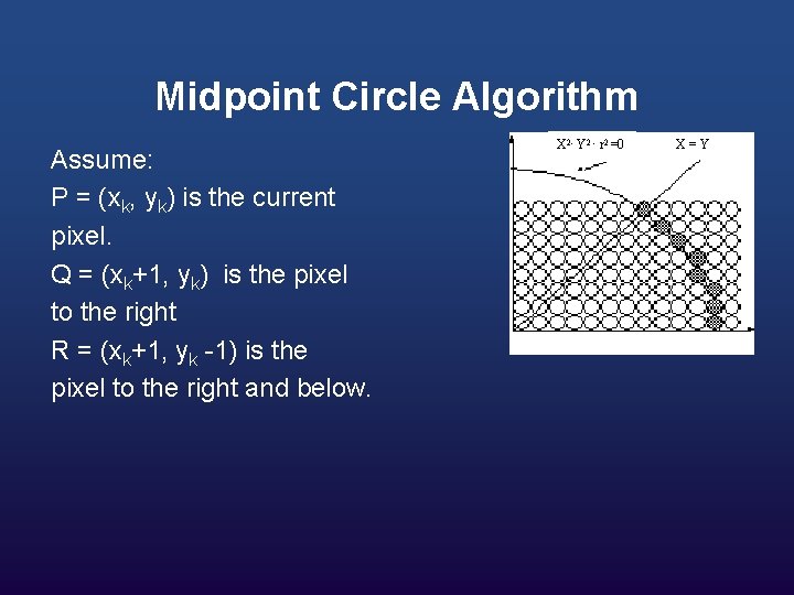 Midpoint Circle Algorithm Assume: P = (xk, yk) is the current pixel. Q =