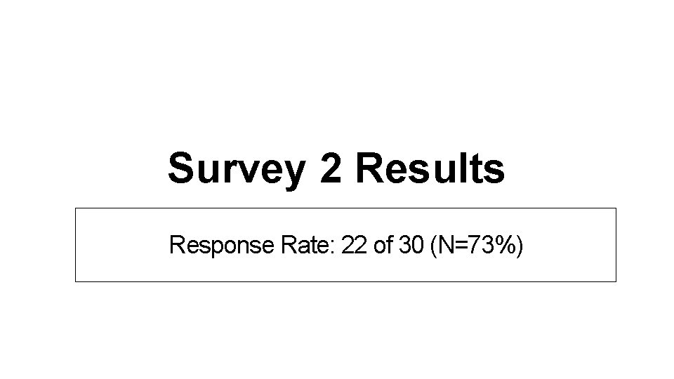 Survey 2 Results Response Rate: 22 of 30 (N=73%) 