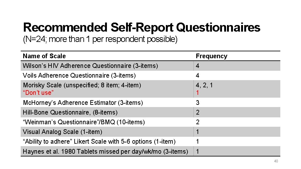 Recommended Self-Report Questionnaires (N=24; more than 1 per respondent possible) Name of Scale Frequency