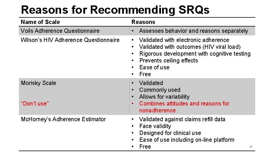Reasons for Recommending SRQs Name of Scale Reasons Voils Adherence Questionnaire • Assesses behavior