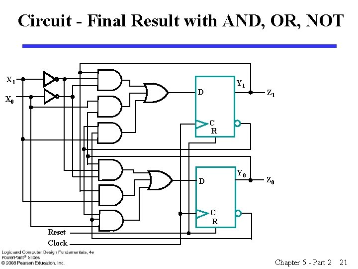 Circuit - Final Result with AND, OR, NOT X 1 Y 1 D X