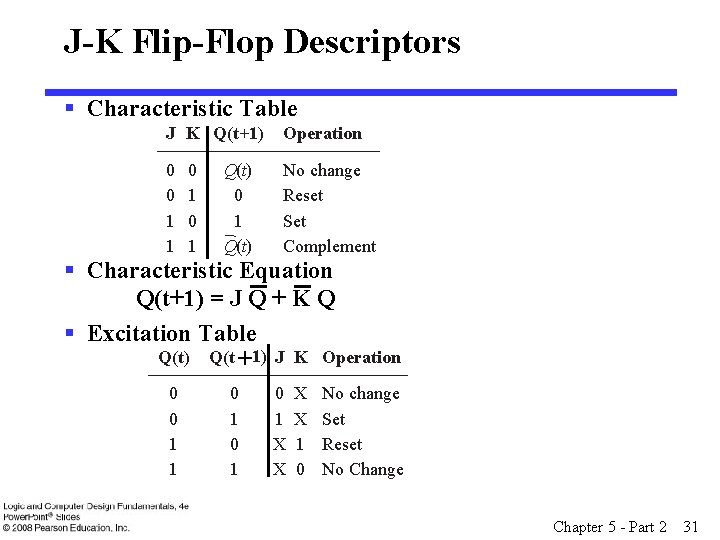 J-K Flip-Flop Descriptors § Characteristic Table J K Q(t+1) Operation 0 0 1 1