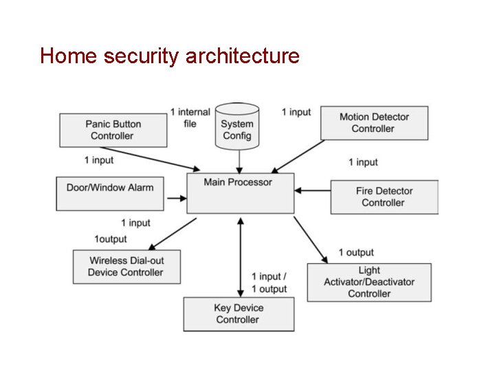 CS 223 Software Engineering Measuring Functionality Function Point