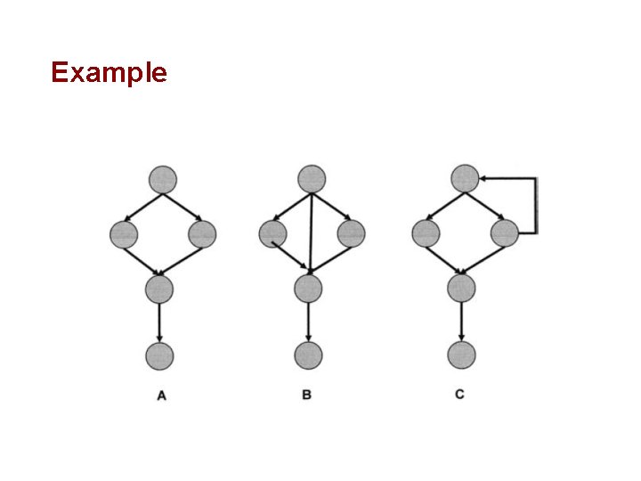 CS 223 Software Engineering Measuring Functionality Function Point
