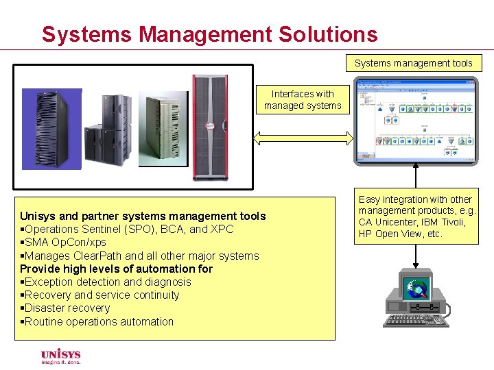 Systems Management Solutions Systems management tools Interfaces with managed systems Unisys and partner systems