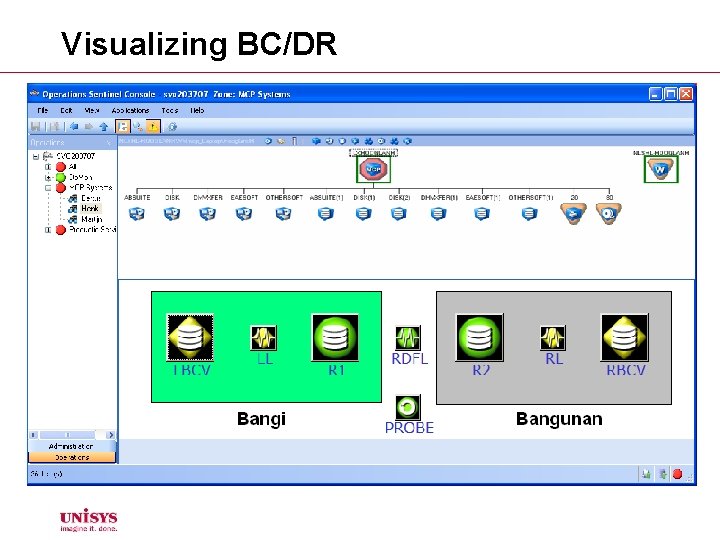 Visualizing BC/DR Visualizing BC/DR
