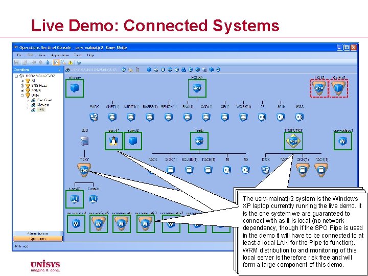 Live Demo: Connected Systems ECCSA, Tredy, and TRSPOMCP are The BJS system, TSKY partition,