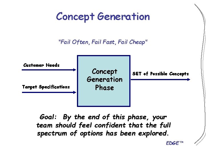 Concept Generation "Fail Often, Fail Fast, Fail Cheap" Customer Needs Target Specifications Concept Generation