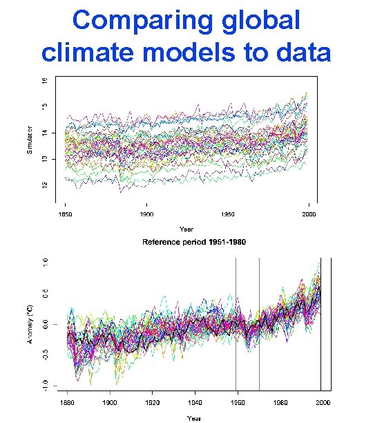 Comparing global climate models to data 