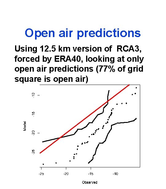 Open air predictions Using 12. 5 km version of RCA 3, forced by ERA