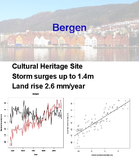 Bergen Cultural Heritage Site Storm surges up to 1. 4 m Land rise 2.