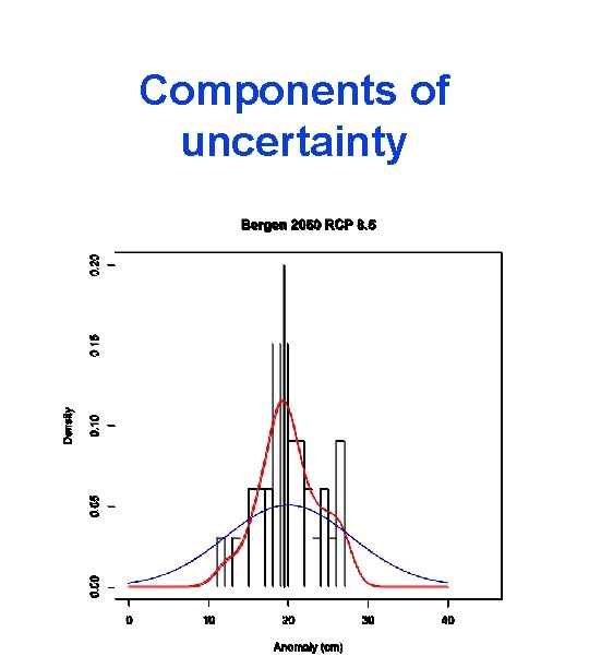 Components of uncertainty 