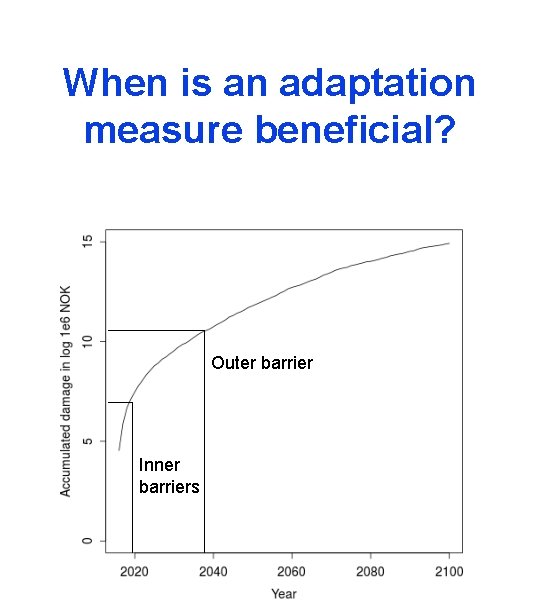 When is an adaptation measure beneficial? Outer barrier Inner barriers 