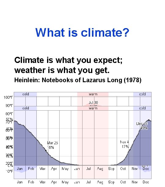 What is climate? Climate is what you expect; weather is what you get. Heinlein: