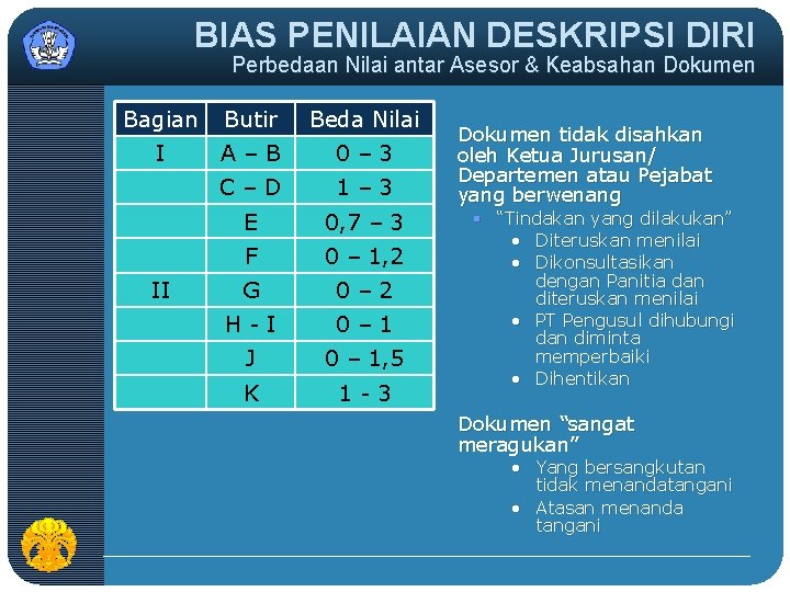 BIAS PENILAIAN DESKRIPSI DIRI Perbedaan Nilai antar Asesor & Keabsahan Dokumen Bagian Butir Beda