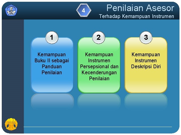 4 Penilaian Asesor Terhadap Kemampuan Instrumen 1 2 3 Kemampuan Buku II sebagai Panduan