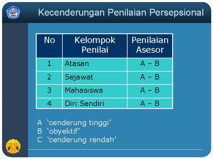 Kecenderungan Penilaian Persepsional No Kelompok Penilaian Asesor 1 Atasan A–B 2 Sejawat A–B 3