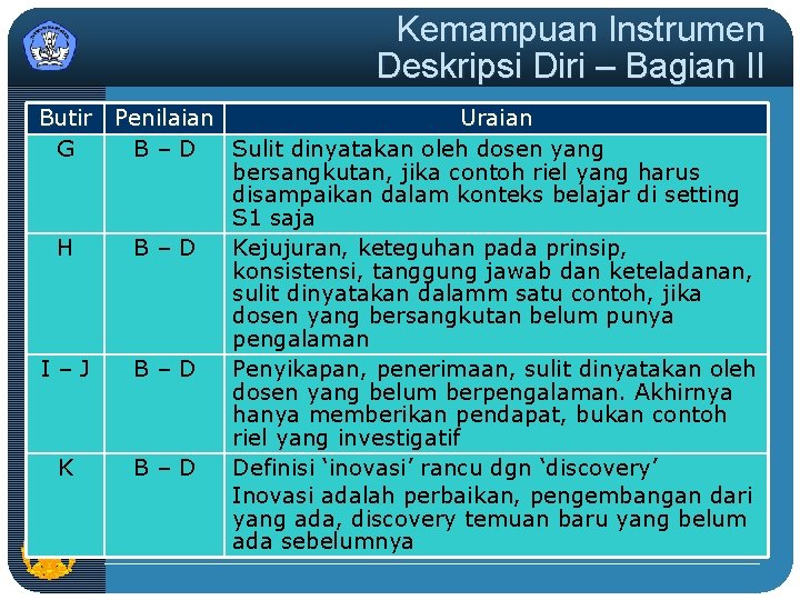 Kemampuan Instrumen Deskripsi Diri – Bagian II Butir Penilaian Uraian G B–D Sulit dinyatakan