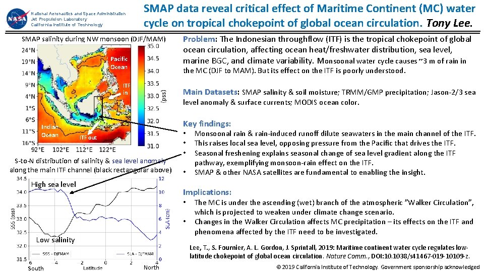 National Aeronautics and Space Administration Jet Propulsion Laboratory California Institute of Technology SMAP data