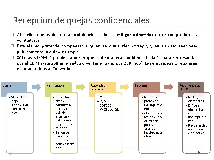 Recepción de quejas confidenciales � � � Al recibir quejas de forma confidencial se