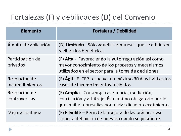 Fortalezas (F) y debilidades (D) del Convenio Elemento Fortaleza / Debilidad Ámbito de aplicación