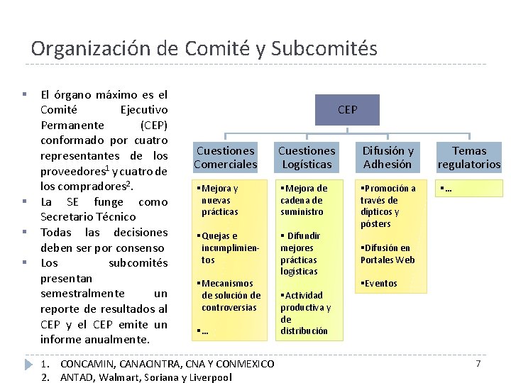 Organización de Comité y Subcomités § § El órgano máximo es el Comité Ejecutivo