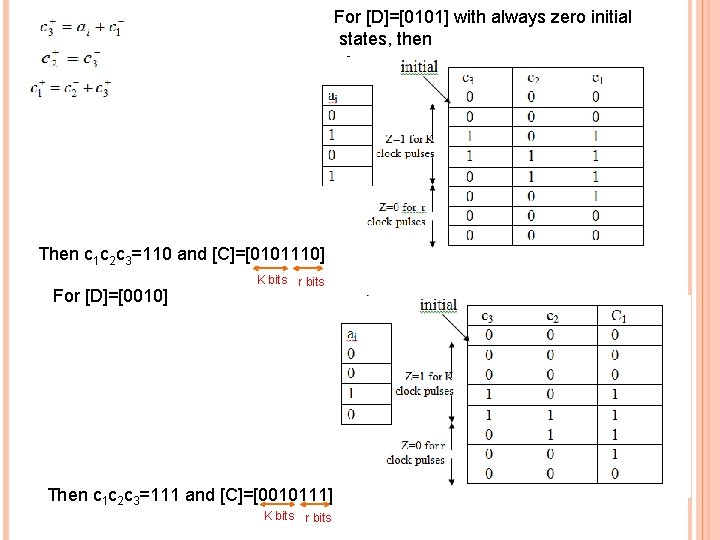 For [D]=[0101] with always zero initial states, then Then c 1 c 2 c