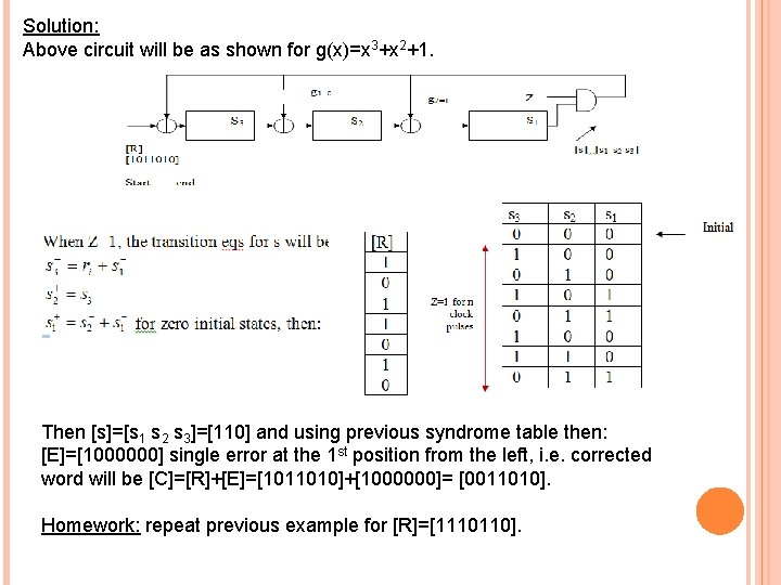 Solution: Above circuit will be as shown for g(x)=x 3+x 2+1. Then [s]=[s 1