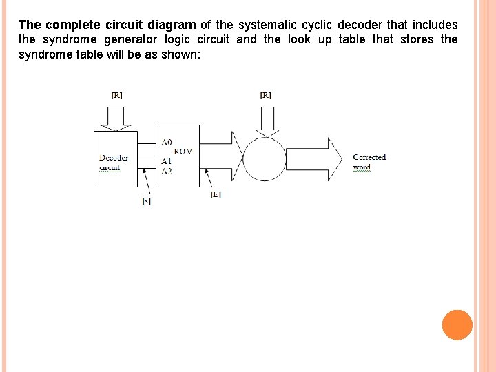 The complete circuit diagram of the systematic cyclic decoder that includes the syndrome generator