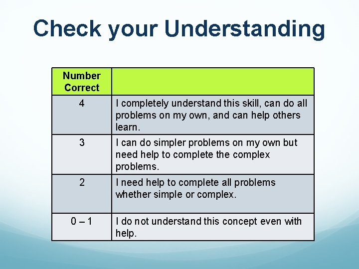 Check your Understanding Number Correct 4 I completely understand this skill, can do all