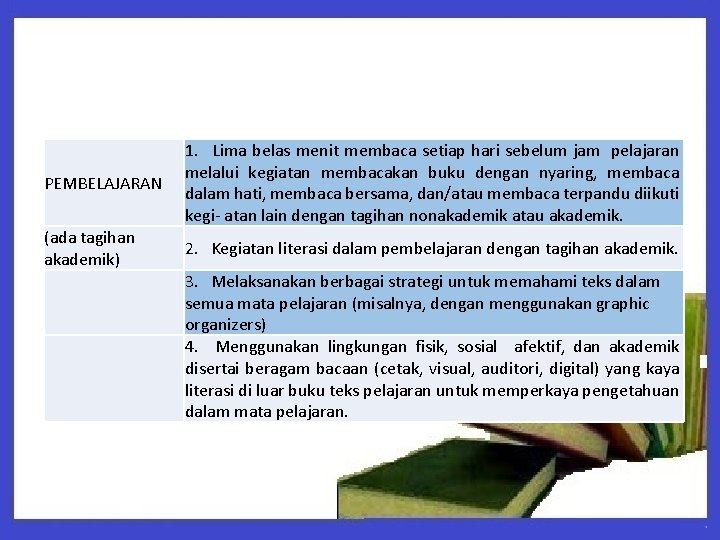 PEMBELAJARAN 1. Lima belas menit membaca setiap hari sebelum jam pelajaran melalui kegiatan membacakan PEMBELAJARAN 1. Lima belas menit membaca setiap hari sebelum jam pelajaran melalui kegiatan membacakan