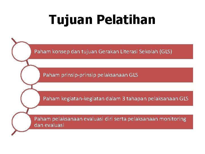 Tujuan Pelatihan Paham konsep dan tujuan Gerakan Literasi Sekolah (GLS) Paham prinsip-prinsip pelaksanaan GLS