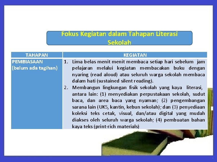 Fokus Kegiatan dalam Tahapan Literasi Sekolah TAHAPAN PEMBIASAAN (belum ada tagihan) KEGIATAN 1. Lima Fokus Kegiatan dalam Tahapan Literasi Sekolah TAHAPAN PEMBIASAAN (belum ada tagihan) KEGIATAN 1. Lima