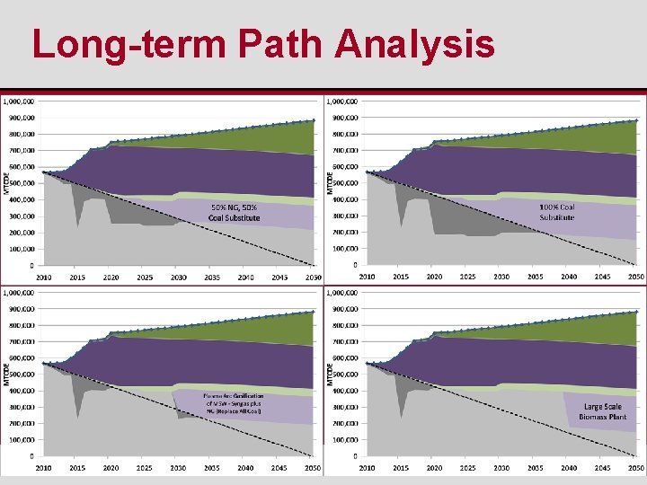 Long-term Path Analysis 