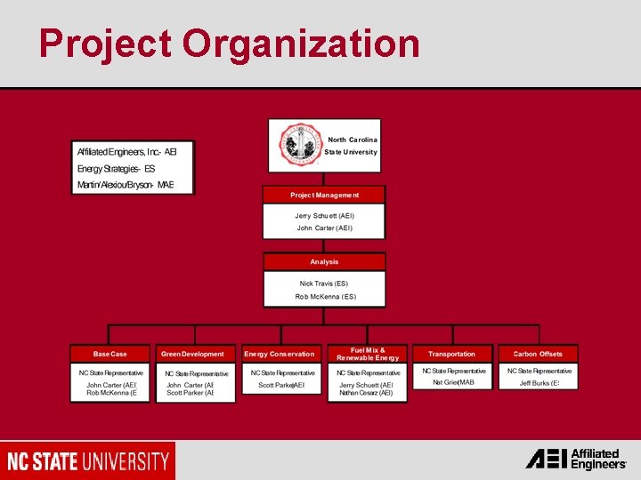 Project Organization 