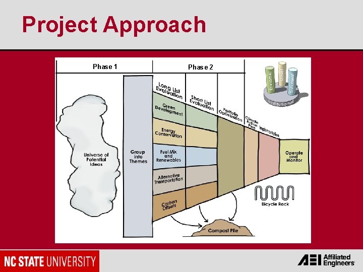 Project Approach Phase 1 Phase 2 