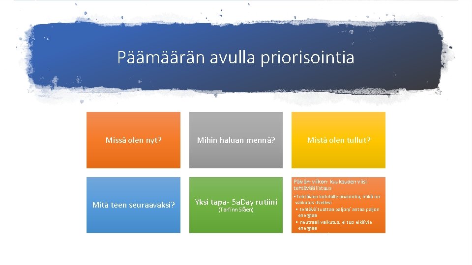Päämäärän avulla priorisointia Missä olen nyt? Mitä teen seuraavaksi? Mihin haluan mennä? Yksi tapa-
