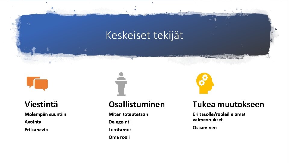 Keskeiset tekijät Viestintä Osallistuminen Tukea muutokseen Molempiin suuntiin Avointa Eri kanavia Miten toteutetaan Delegointi