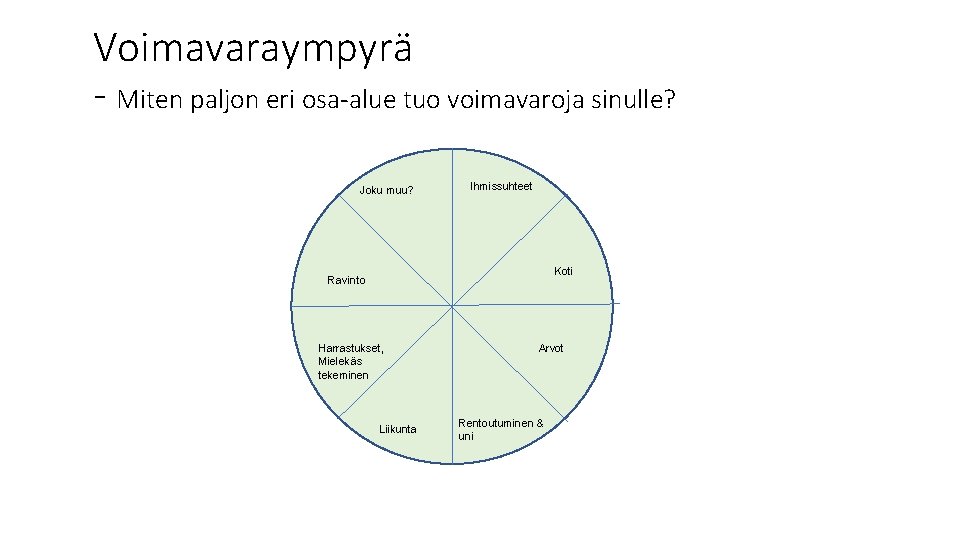 Voimavaraympyrä - Miten paljon eri osa-alue tuo voimavaroja sinulle? Ihmissuhteet Joku muu? Koti Ravinto