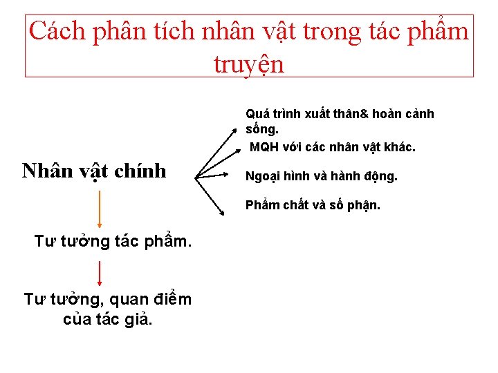 Cách phân tích nhân vật trong tác phẩm truyện Quá trình xuất thân& hoàn