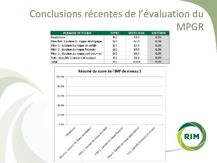 Conclusions récentes de l’évaluation du MPGR 