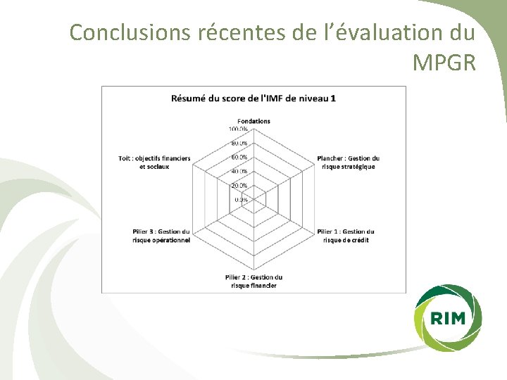 Conclusions récentes de l’évaluation du MPGR 