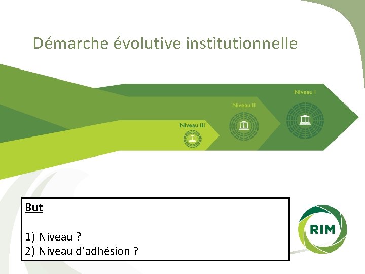 Démarche évolutive institutionnelle But 1) Niveau ? 2) Niveau d’adhésion ? 