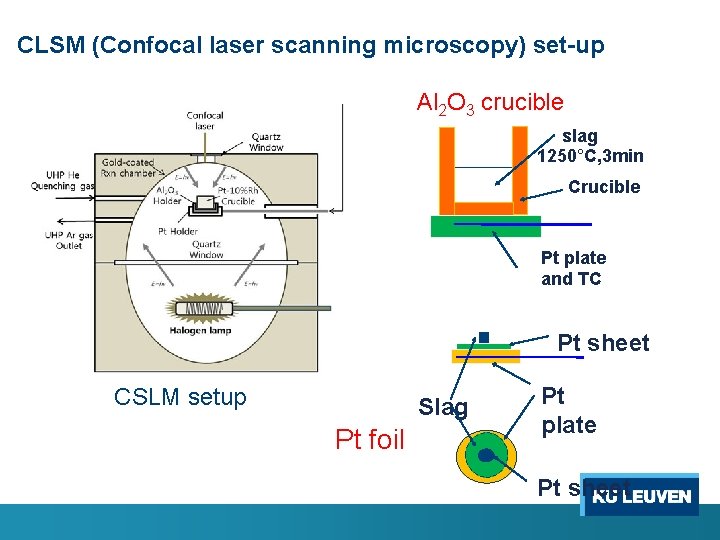 Insitu observation of Zn O containing Cu slag