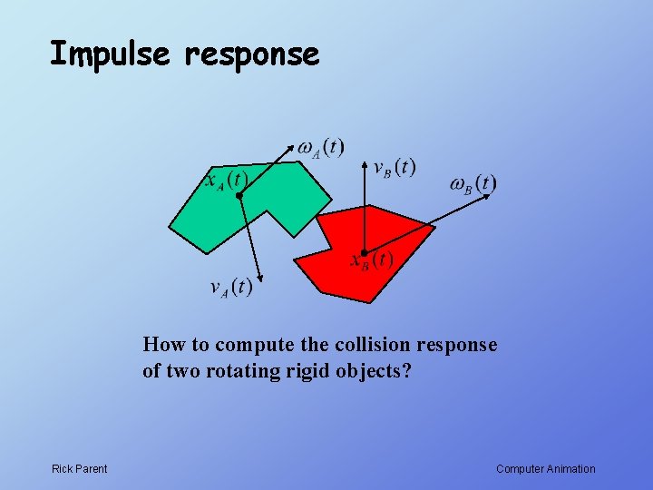 Impulse response How to compute the collision response of two rotating rigid objects? Rick